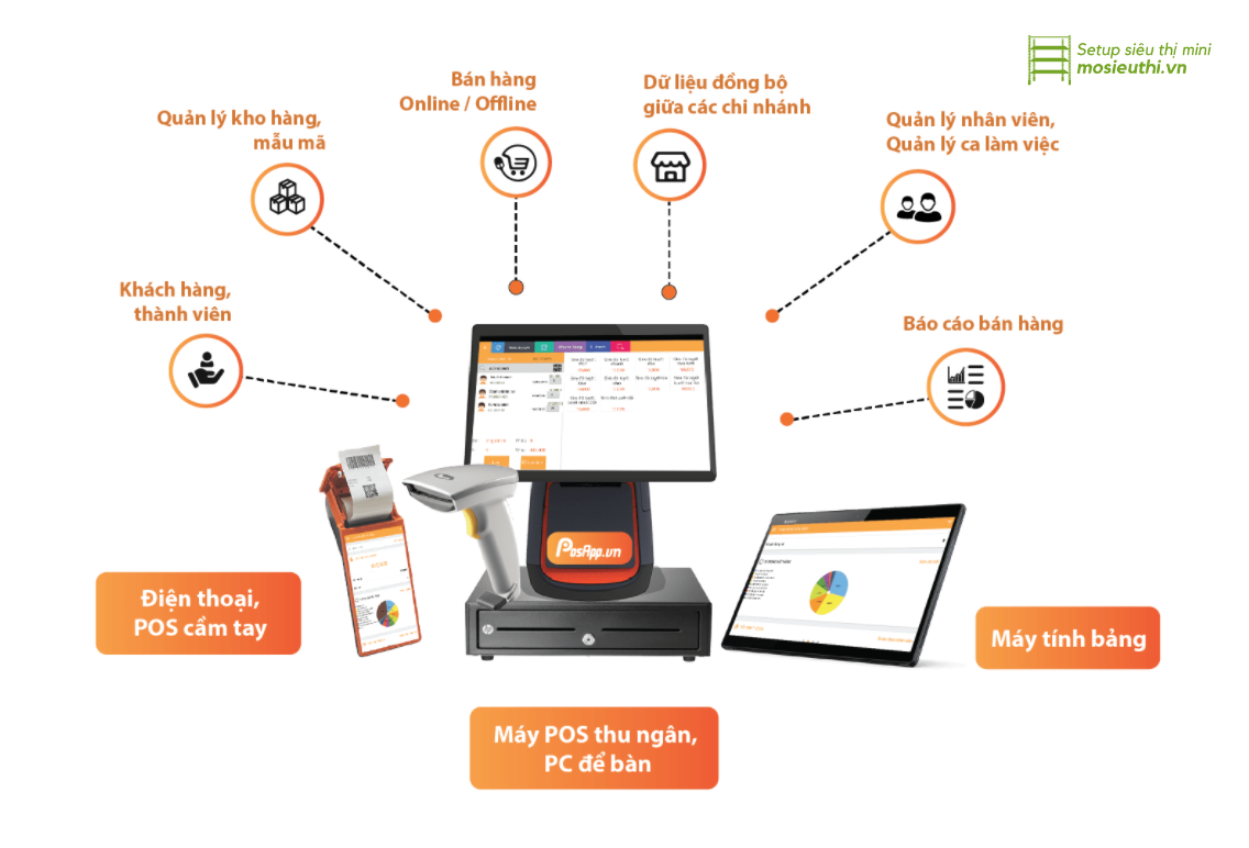 Một trong những tính năng quan trọng nhất của hệ thống quản lý bán hàng là tích hợp POS